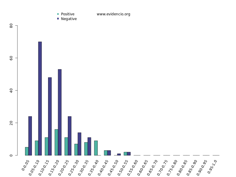 Histogram